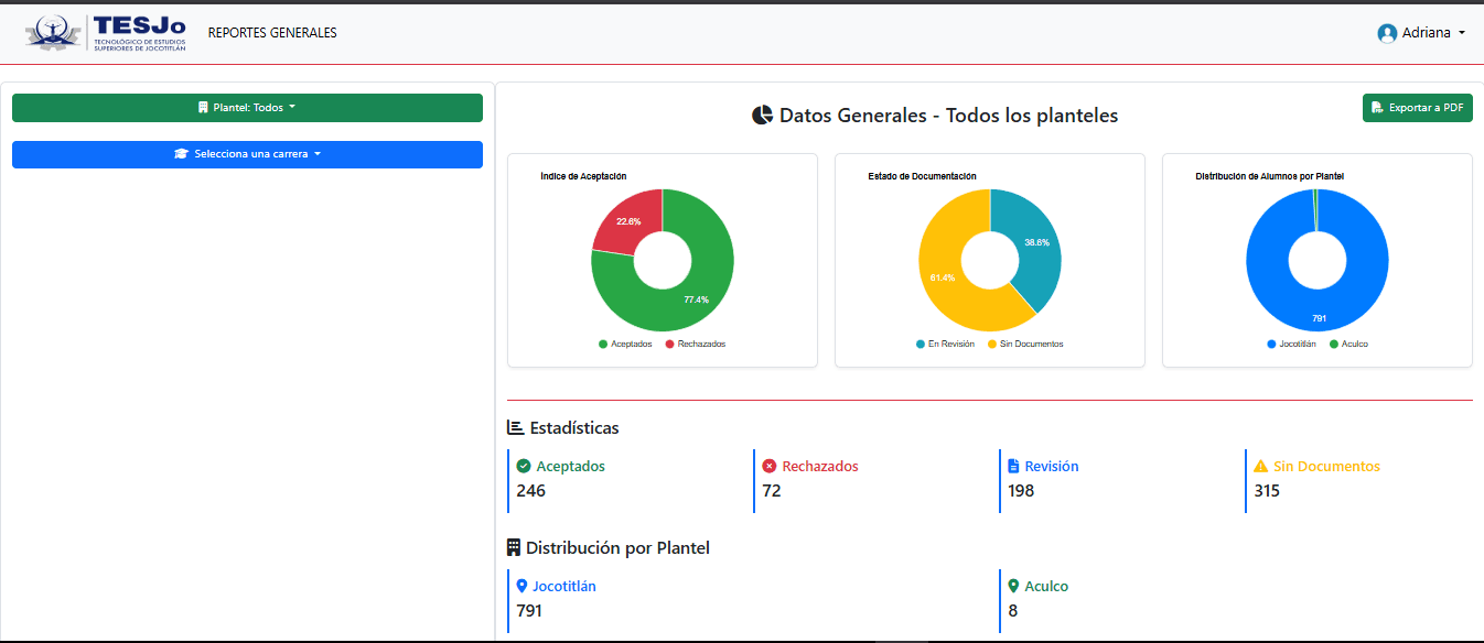 Implemetación graficas